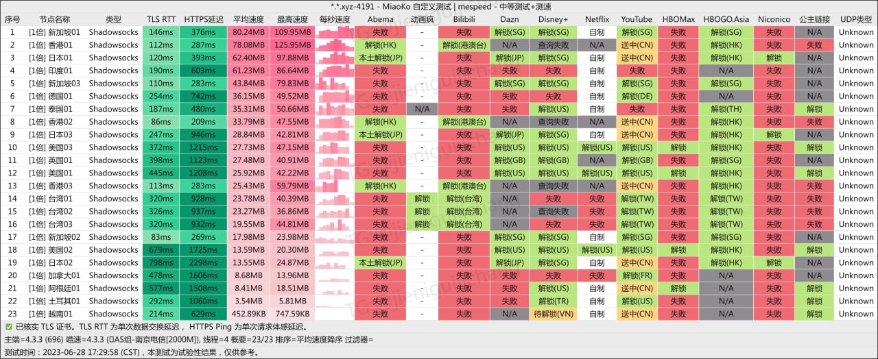 机场测速/推荐/观察 配图