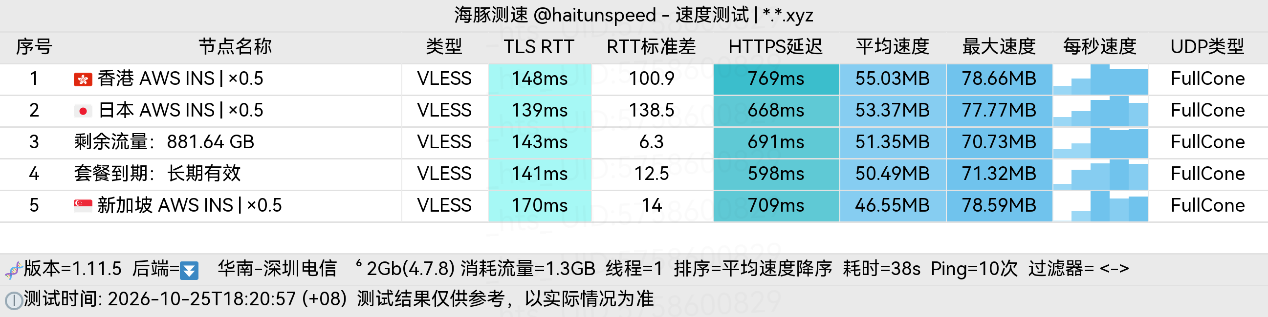 🐬海豚测速|机场评测|后端招募 配图