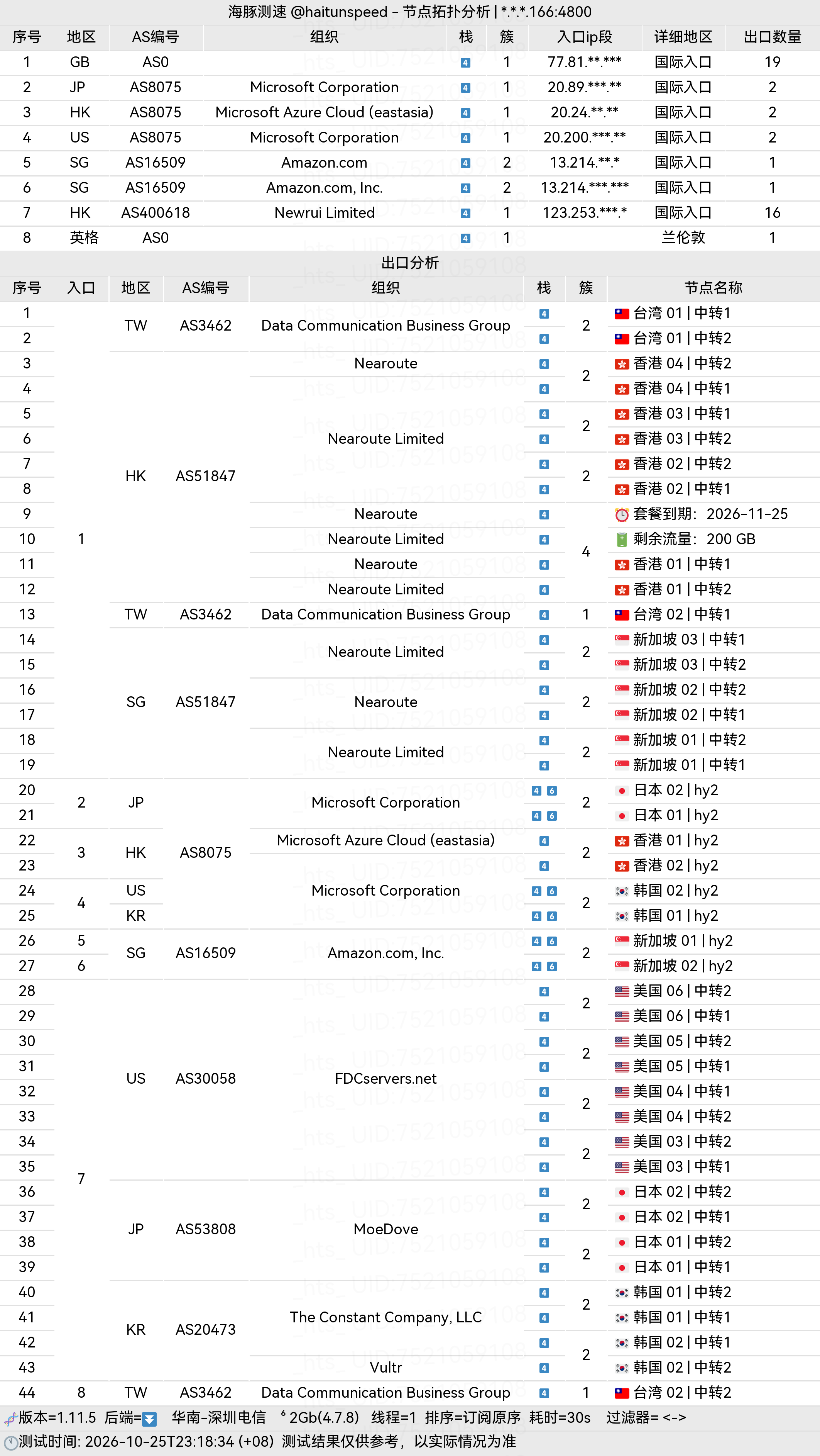 🐬海豚测速|机场评测|后端招募 配图