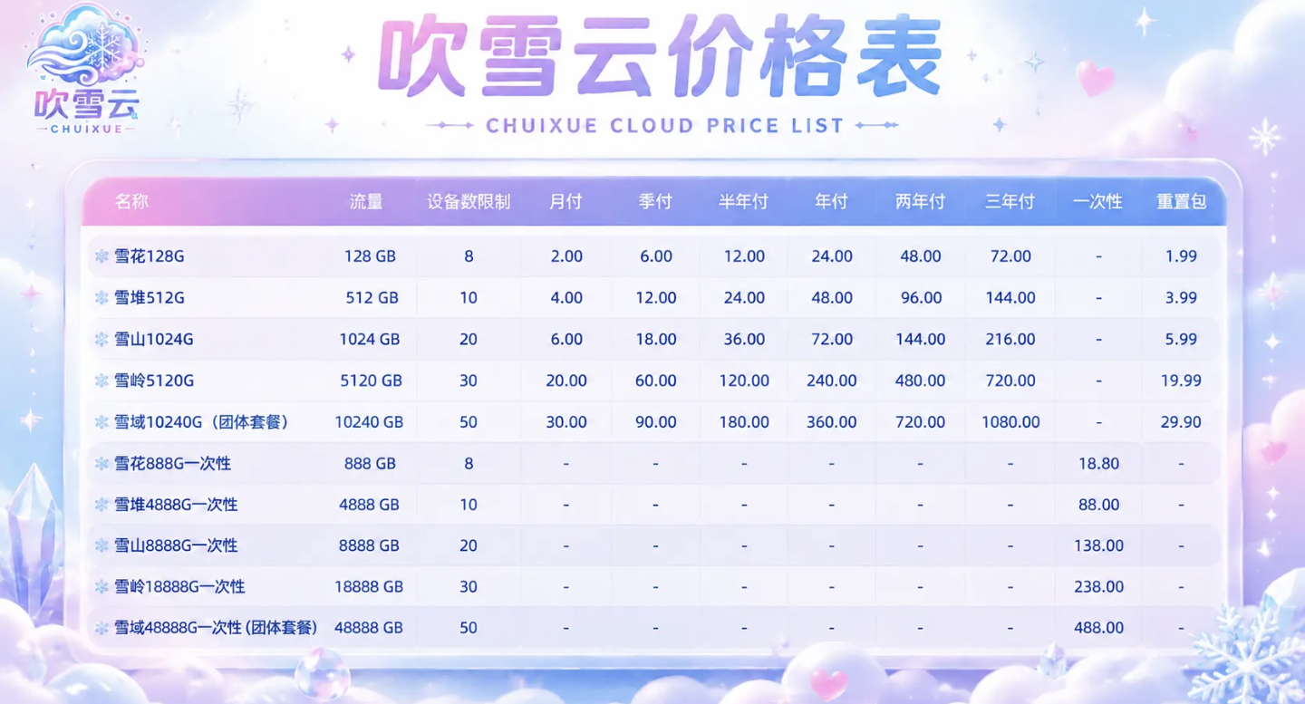 海豚机场测评|用户侧体验|测速频道 配图
