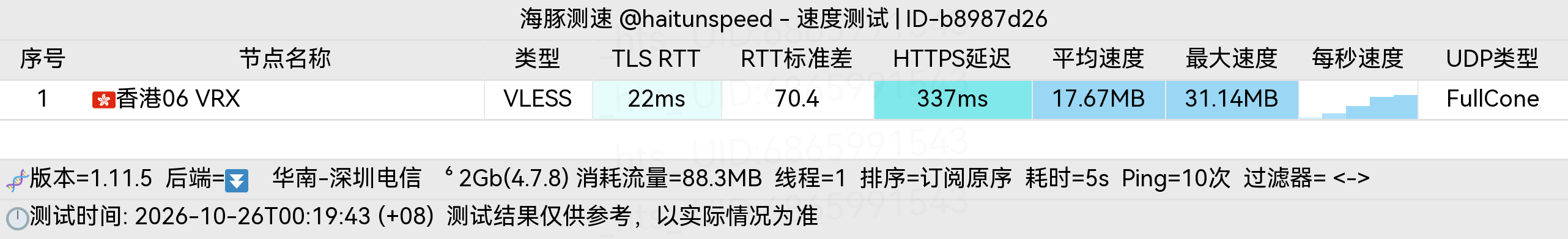 🐬海豚测速|机场评测|后端招募 配图