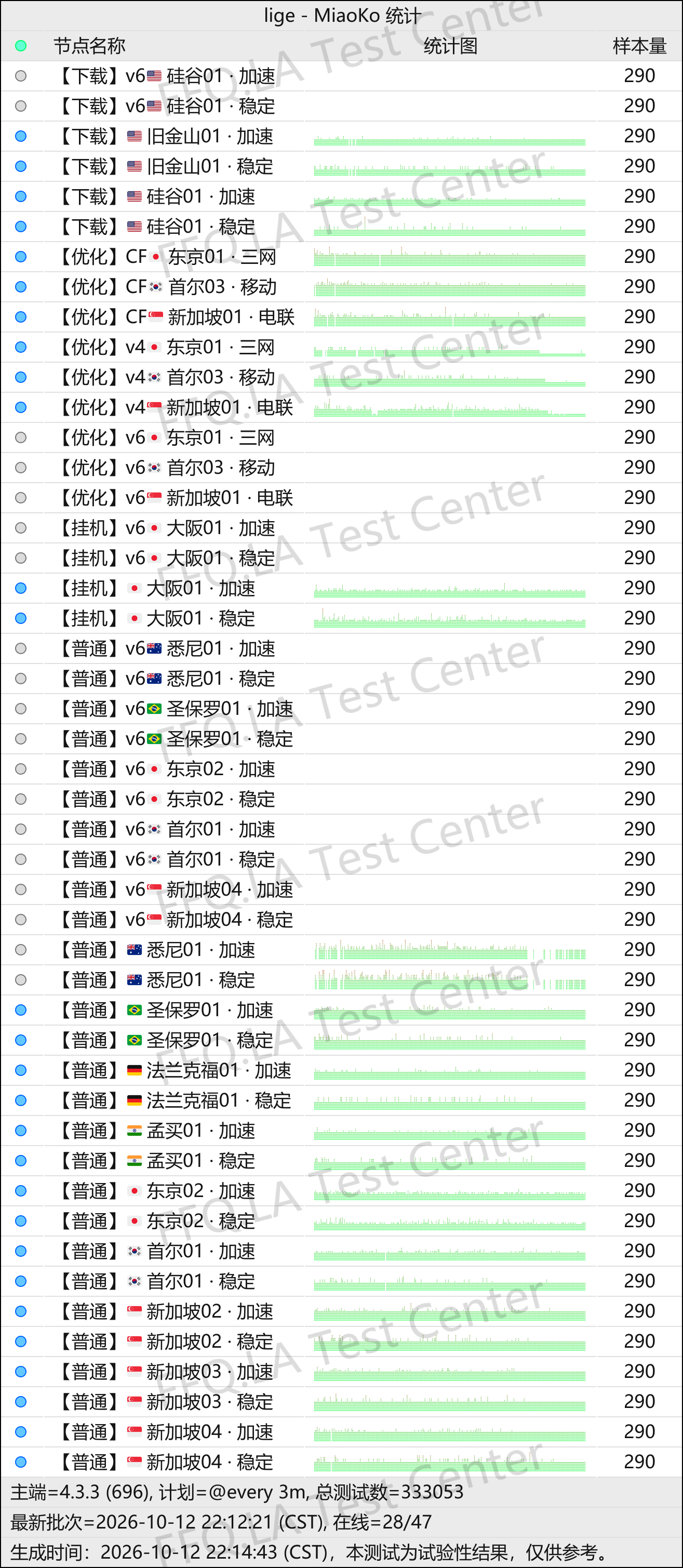翻翻墙 | 机场评测 配图