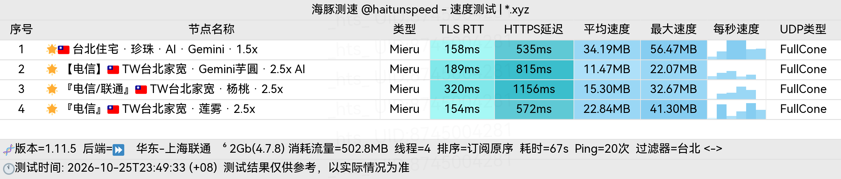 🐬海豚测速|机场评测|后端招募 配图