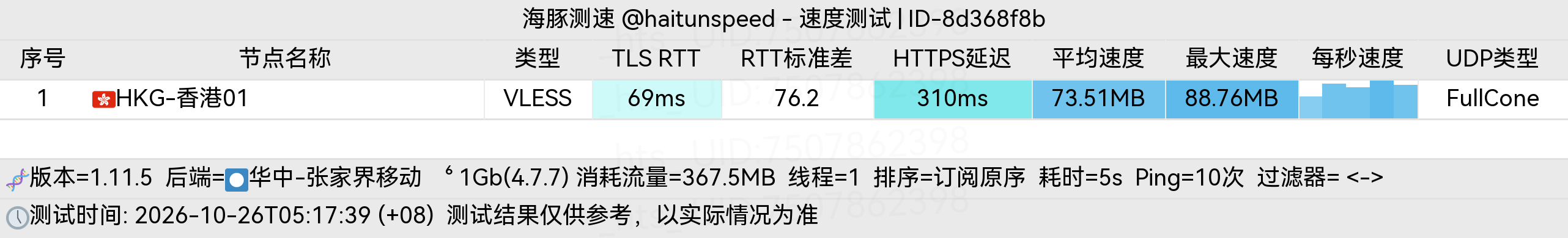 🐬海豚测速|机场评测|后端招募 配图