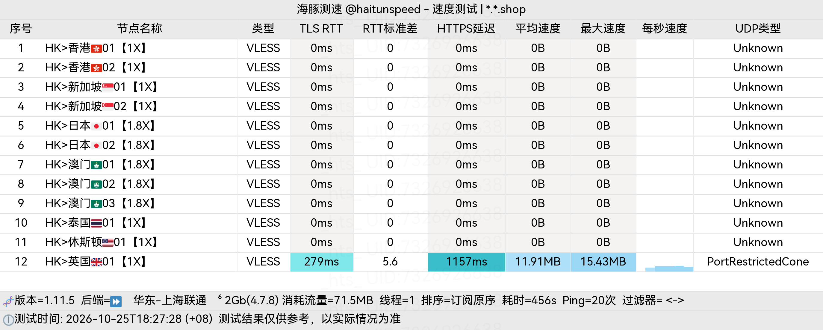 🐬海豚测速|机场评测|后端招募 配图