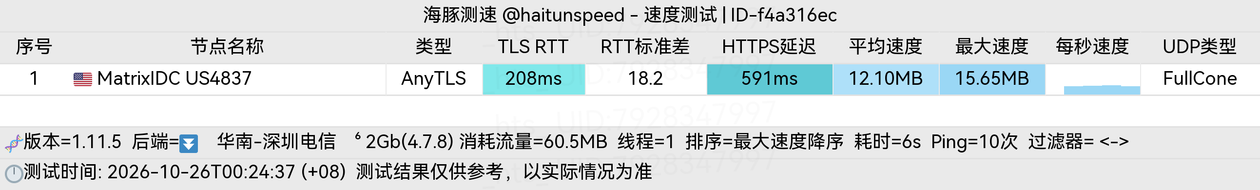 🐬海豚测速|机场评测|后端招募 配图