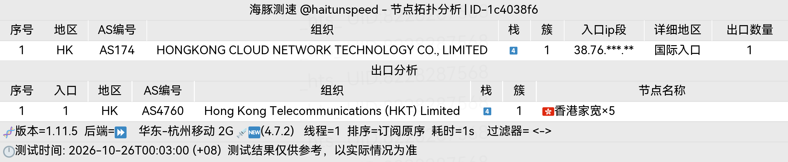 🐬海豚测速|机场评测|后端招募 配图