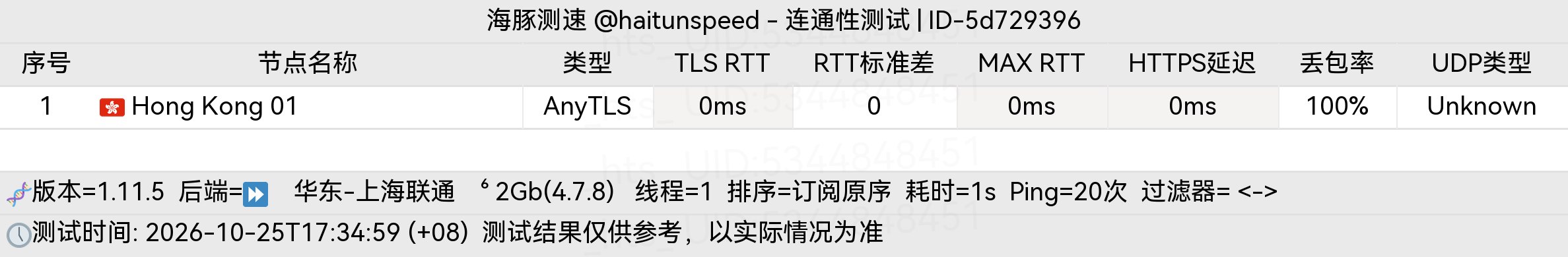 🐬海豚测速|机场评测|后端招募 配图