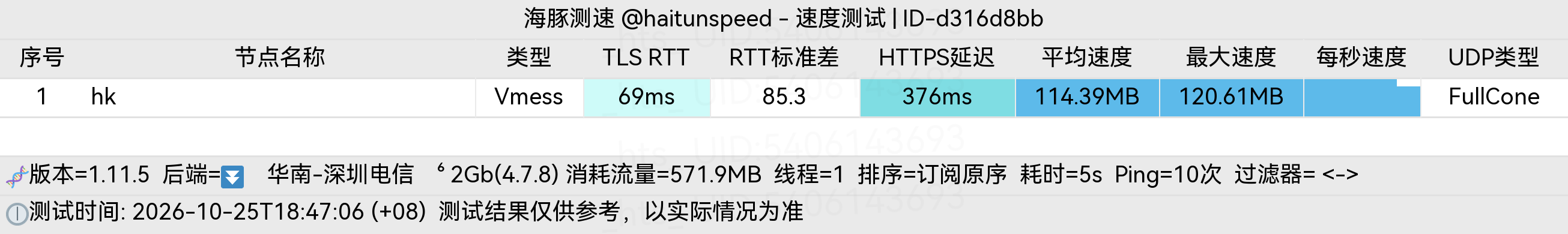 🐬海豚测速|机场评测|后端招募 配图