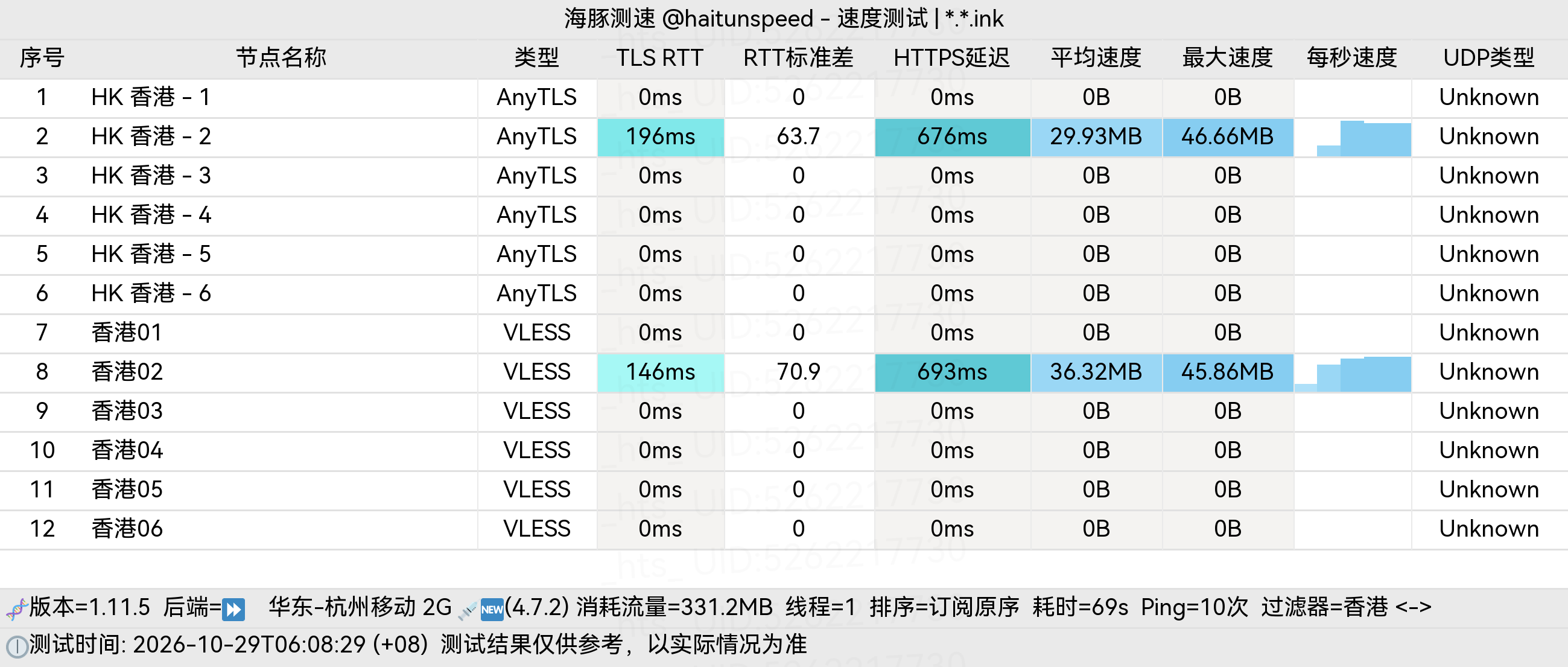 🐬海豚测速|机场评测|后端招募 配图
