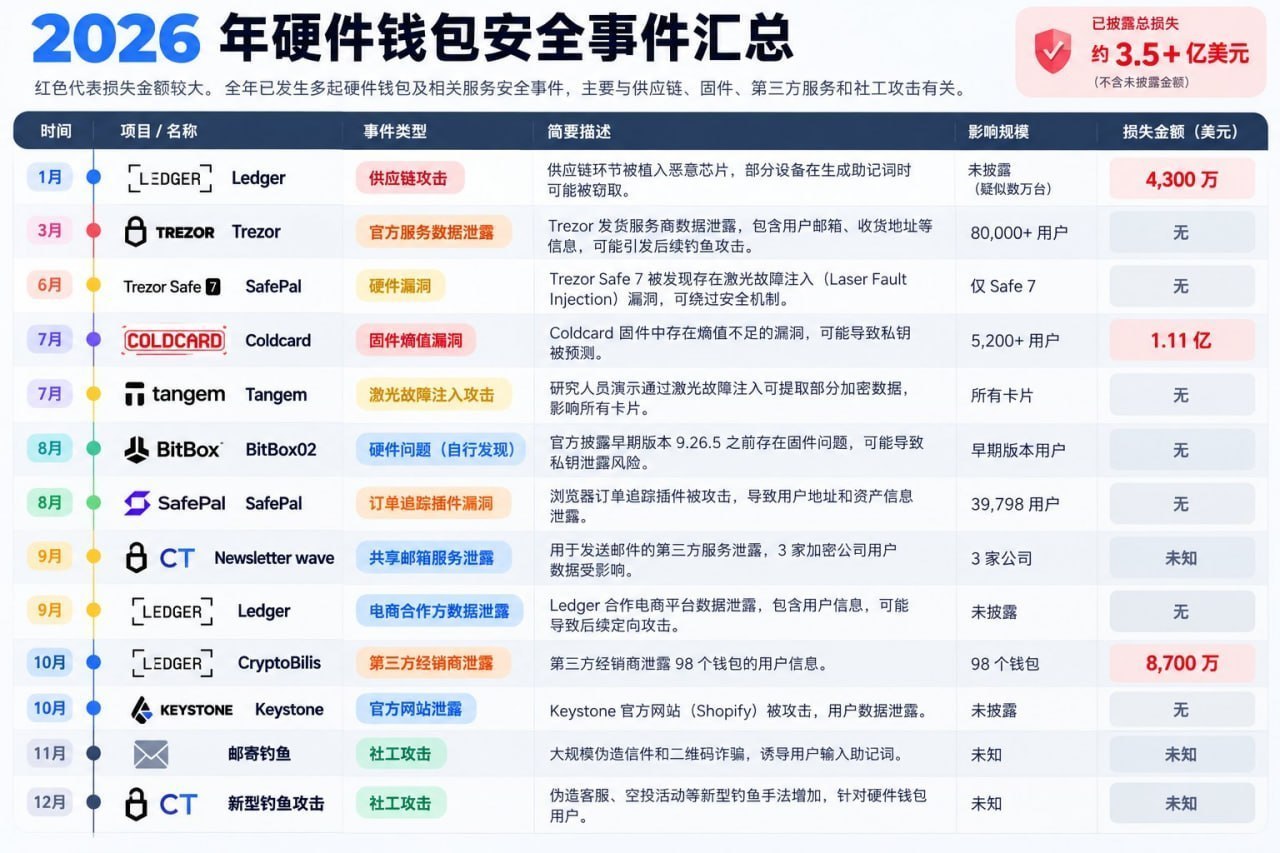 东南亚大事件|曝光|新闻时报 配图