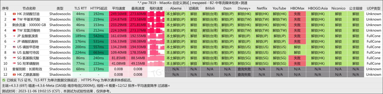 机场测速/推荐/观察 配图
