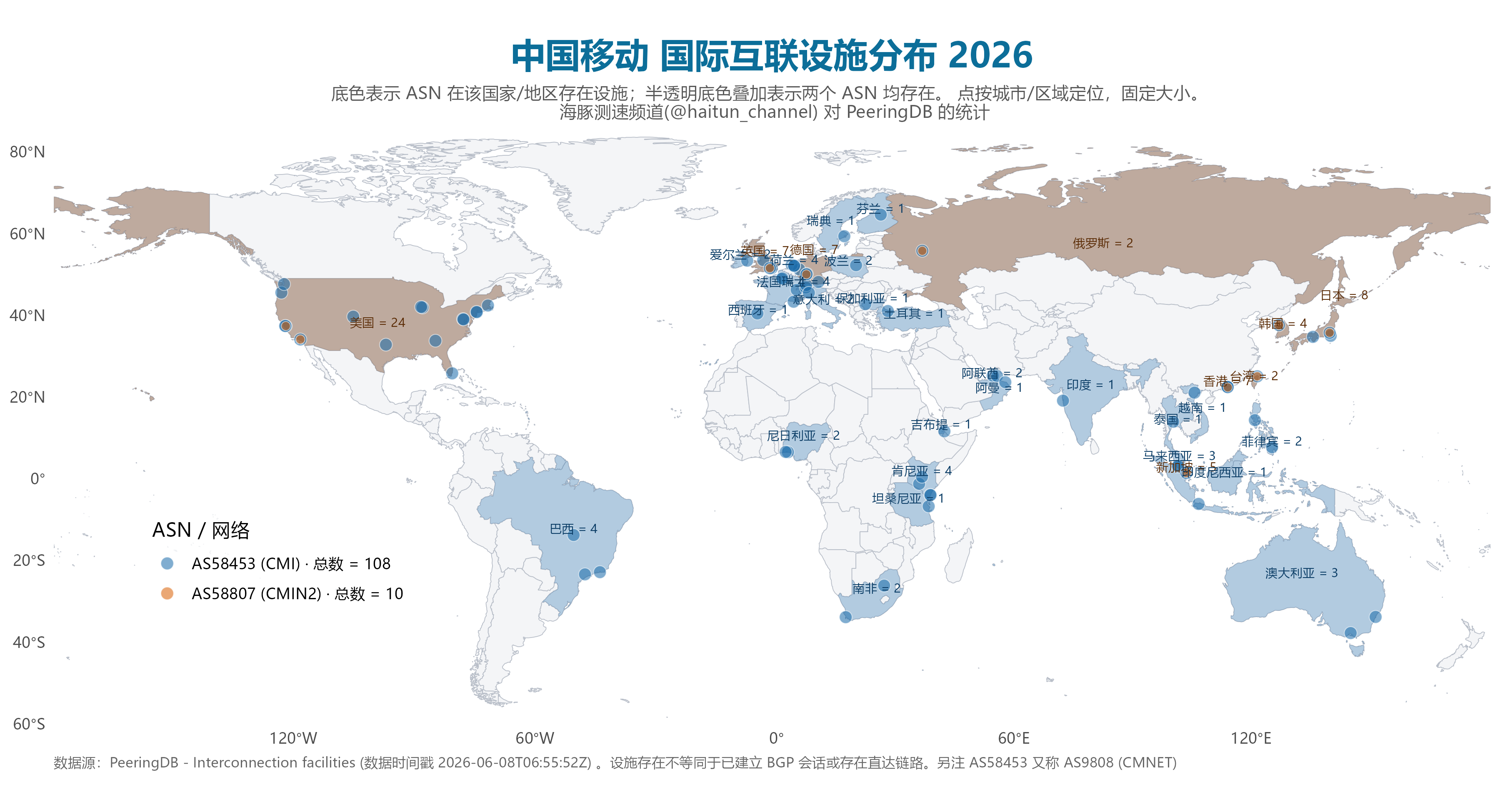 海豚机场测评|用户侧体验|测速频道 配图