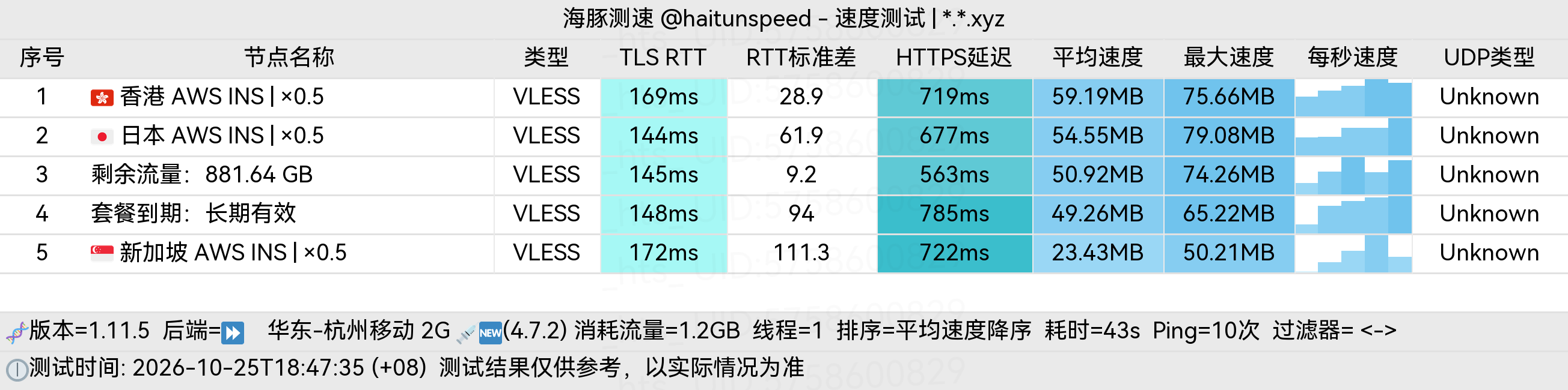 🐬海豚测速|机场评测|后端招募 配图