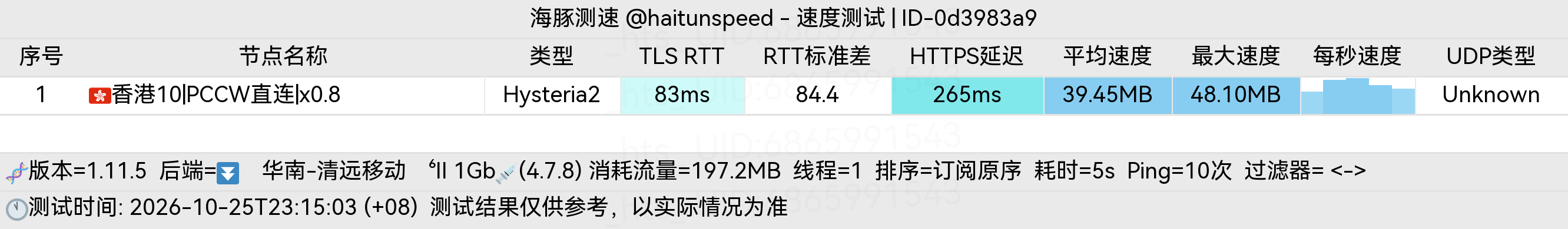 🐬海豚测速|机场评测|后端招募 配图