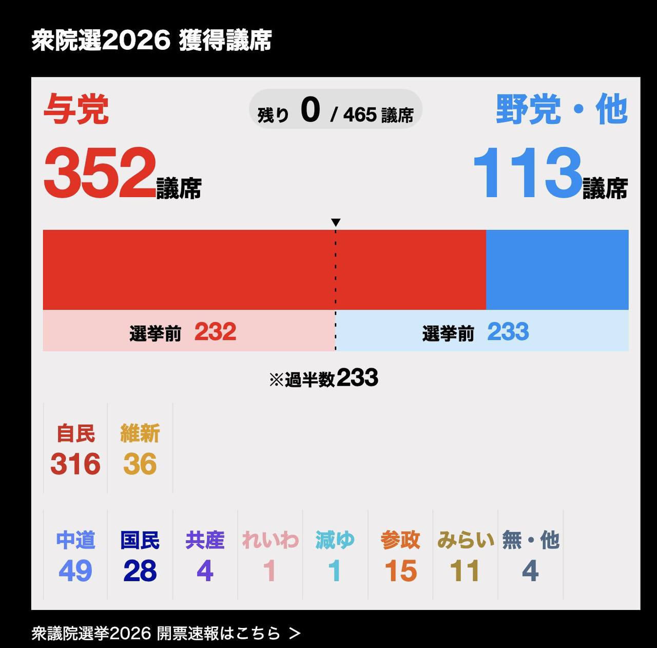 敏感经济信息分享 配图