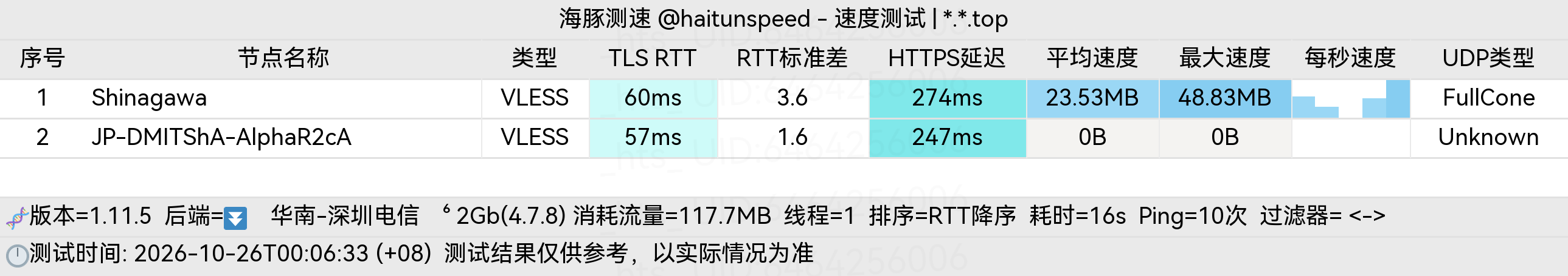 🐬海豚测速|机场评测|后端招募 配图