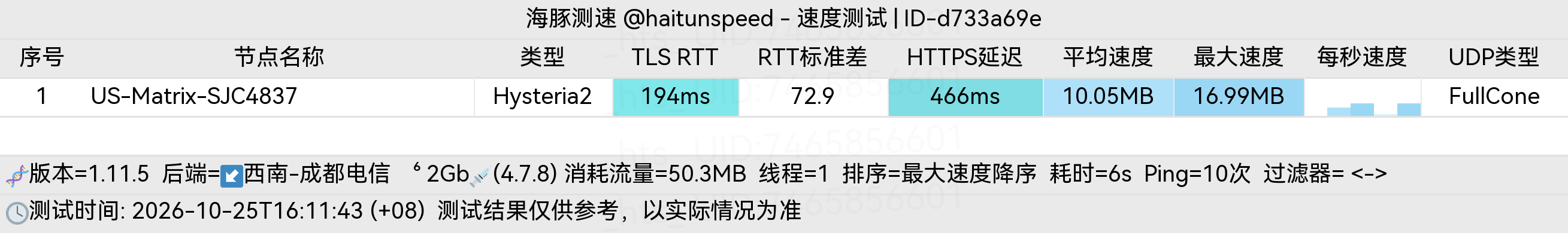 🐬海豚测速|机场评测|后端招募 配图