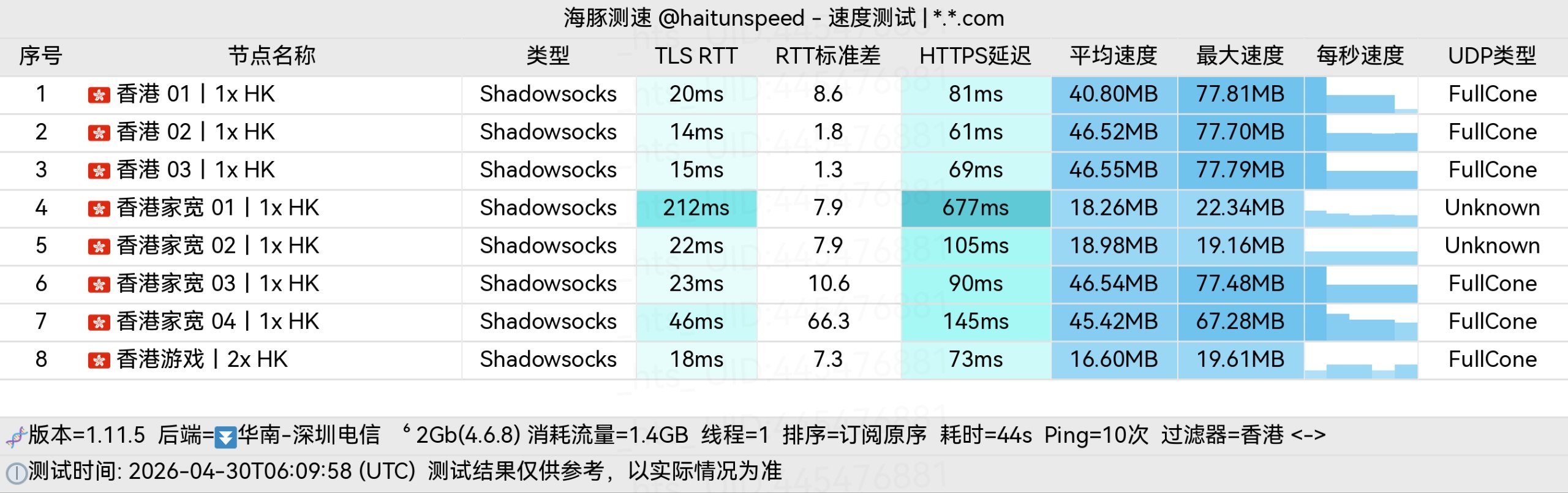 海豚机场测评｜用户侧体验｜测速频道 配图
