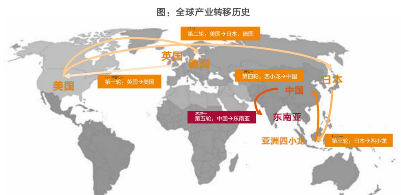 海豚机场测评｜用户侧体验｜测速频道 配图