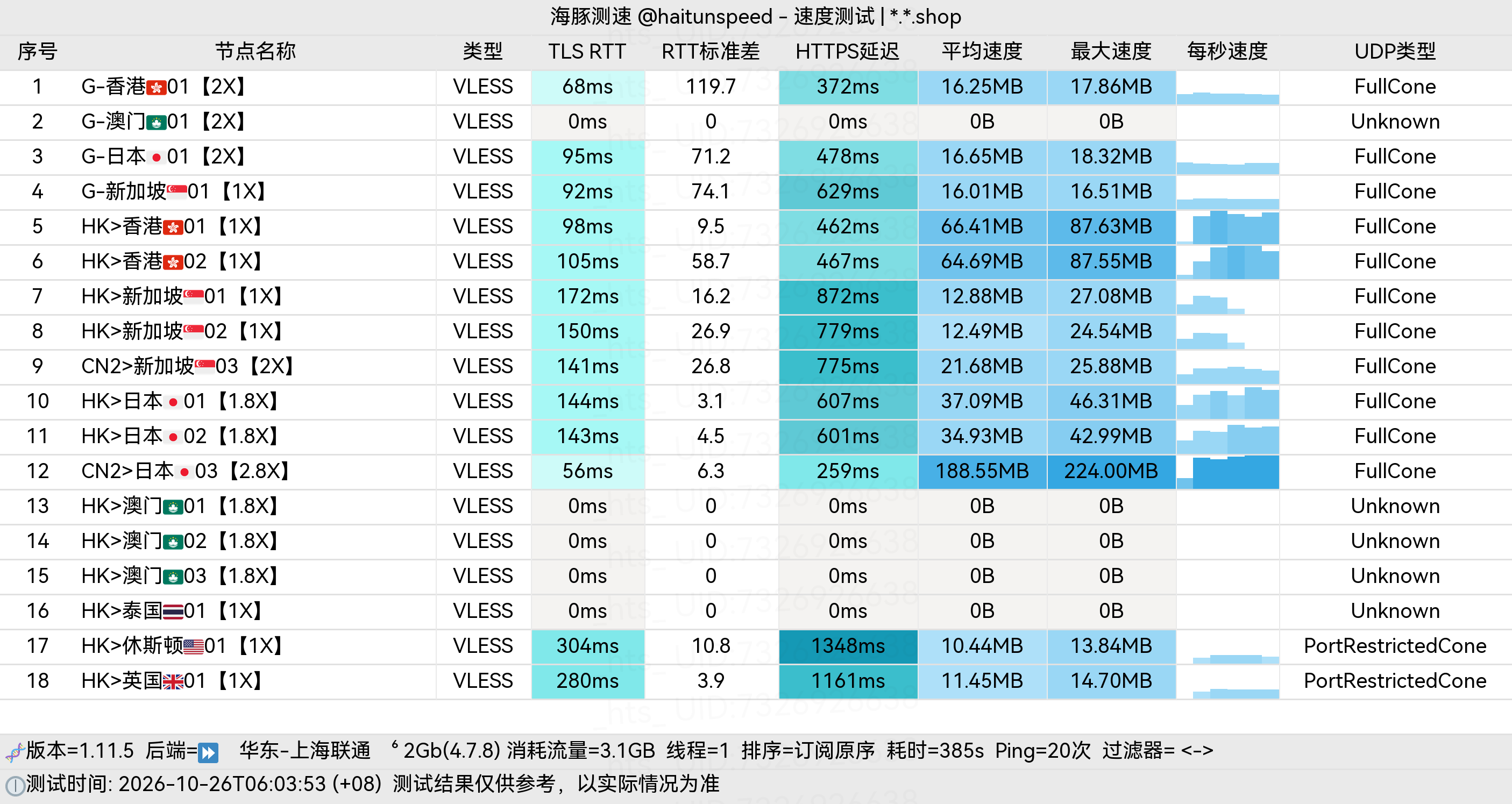 🐬海豚测速|机场评测|后端招募 配图