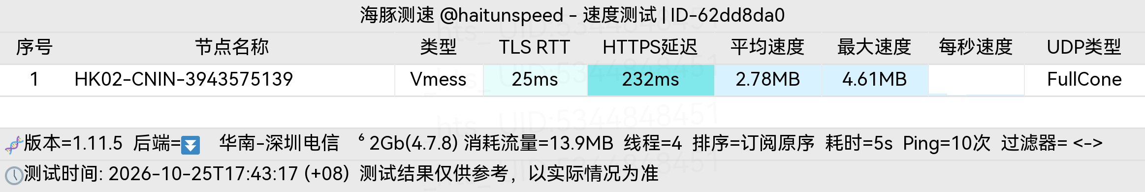 🐬海豚测速|机场评测|后端招募 配图