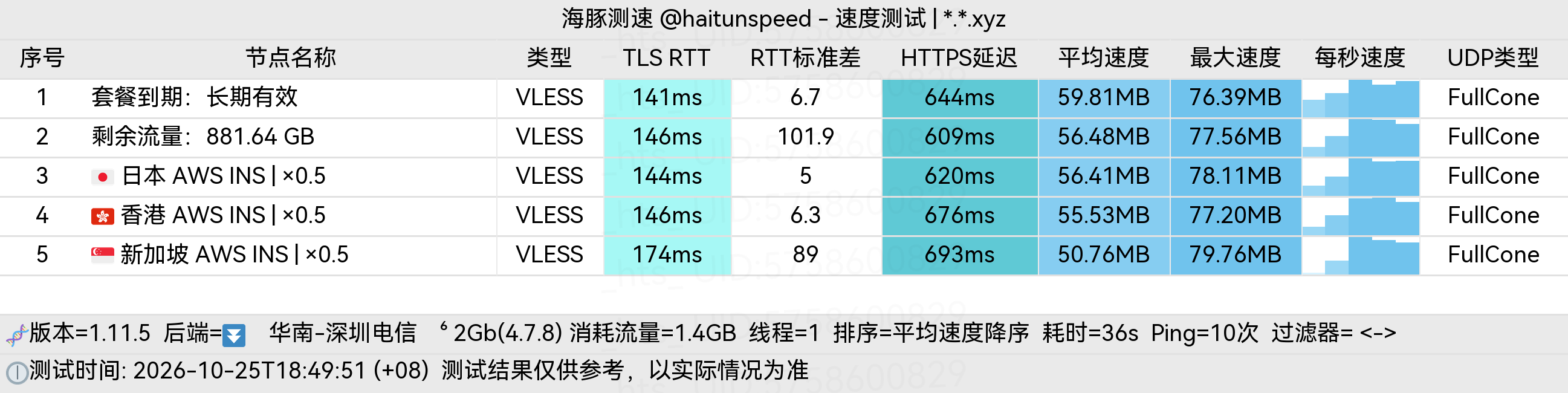 🐬海豚测速|机场评测|后端招募 配图