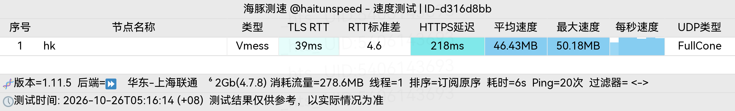 🐬海豚测速|机场评测|后端招募 配图