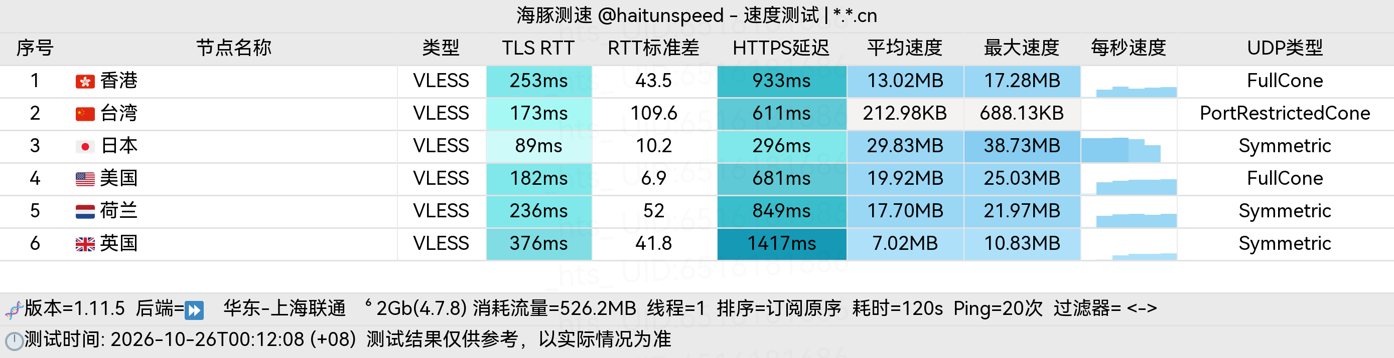 🐬海豚测速|机场评测|后端招募 配图