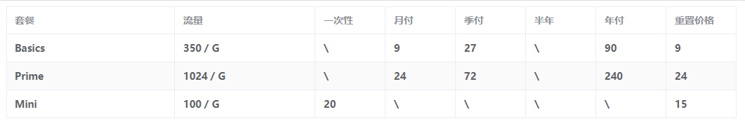 机场测速/推荐/观察 配图