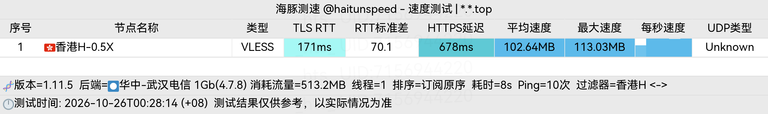 🐬海豚测速|机场评测|后端招募 配图