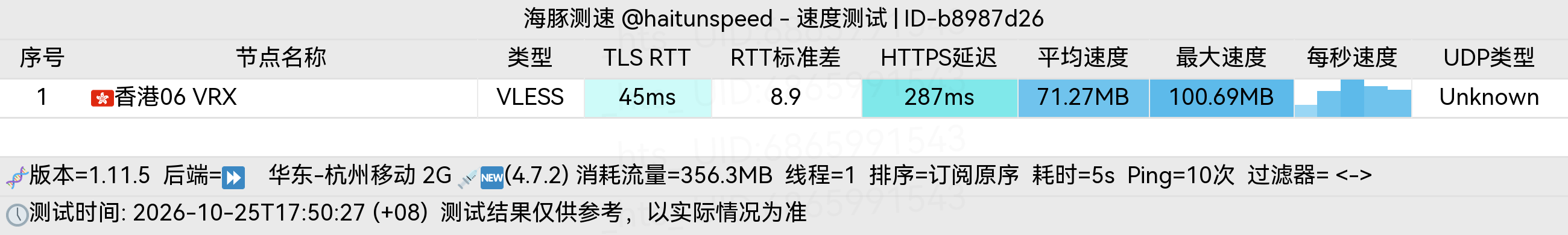 🐬海豚测速|机场评测|后端招募 配图