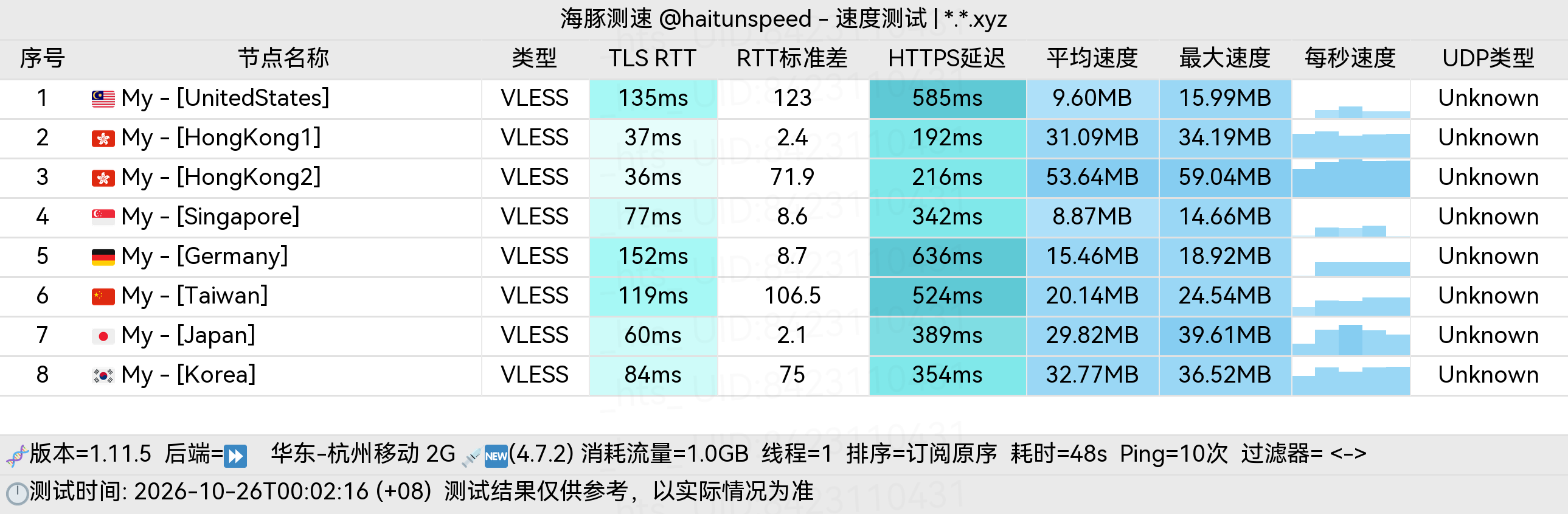 🐬海豚测速|机场评测|后端招募 配图