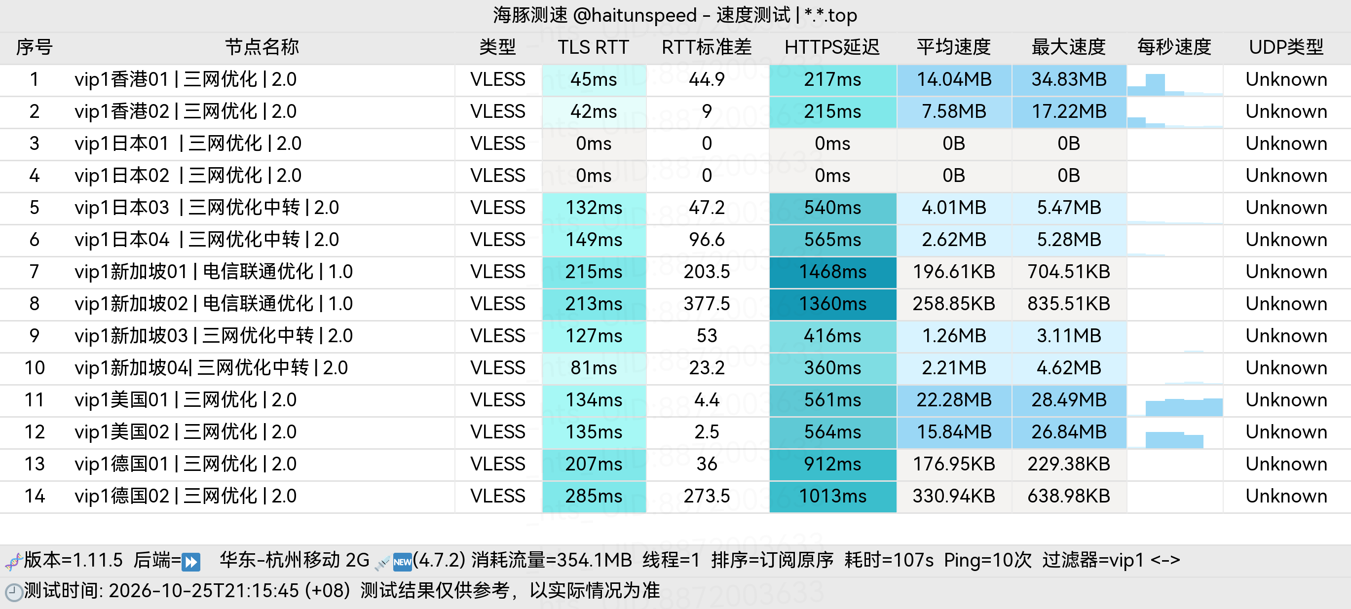 🐬海豚测速|机场评测|后端招募 配图
