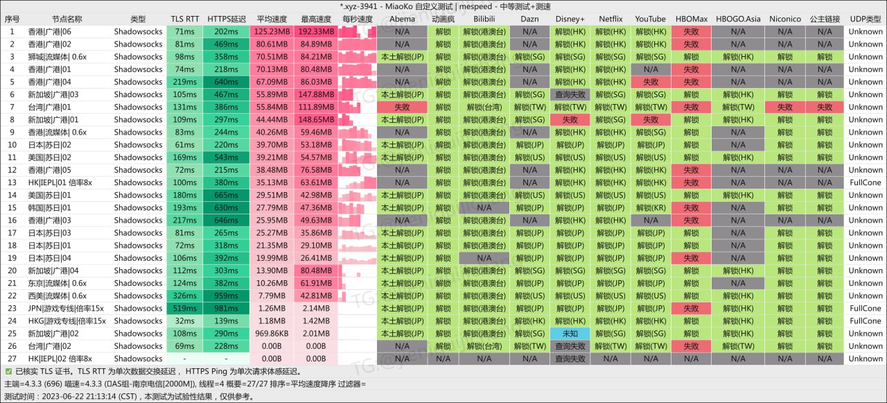 机场测速/推荐/观察 配图