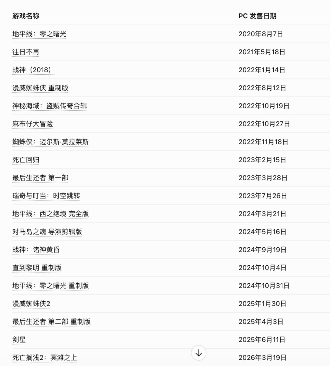 在花🎗️科技圈 配图