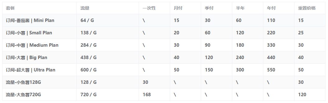 机场测速/推荐/观察 配图