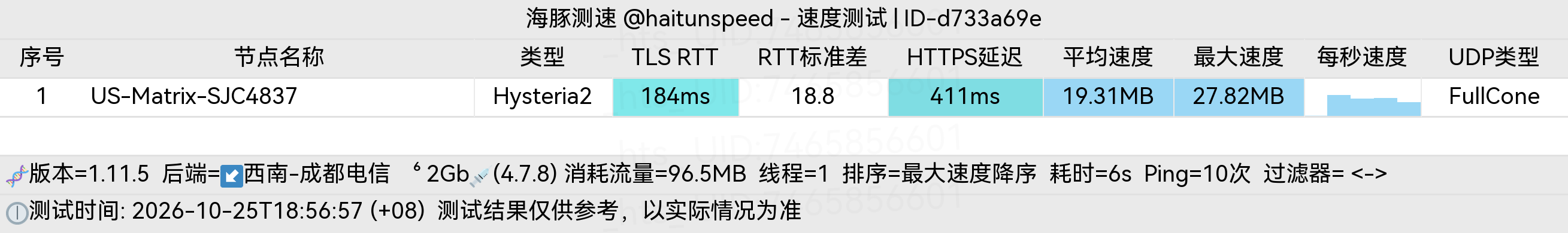 🐬海豚测速|机场评测|后端招募 配图