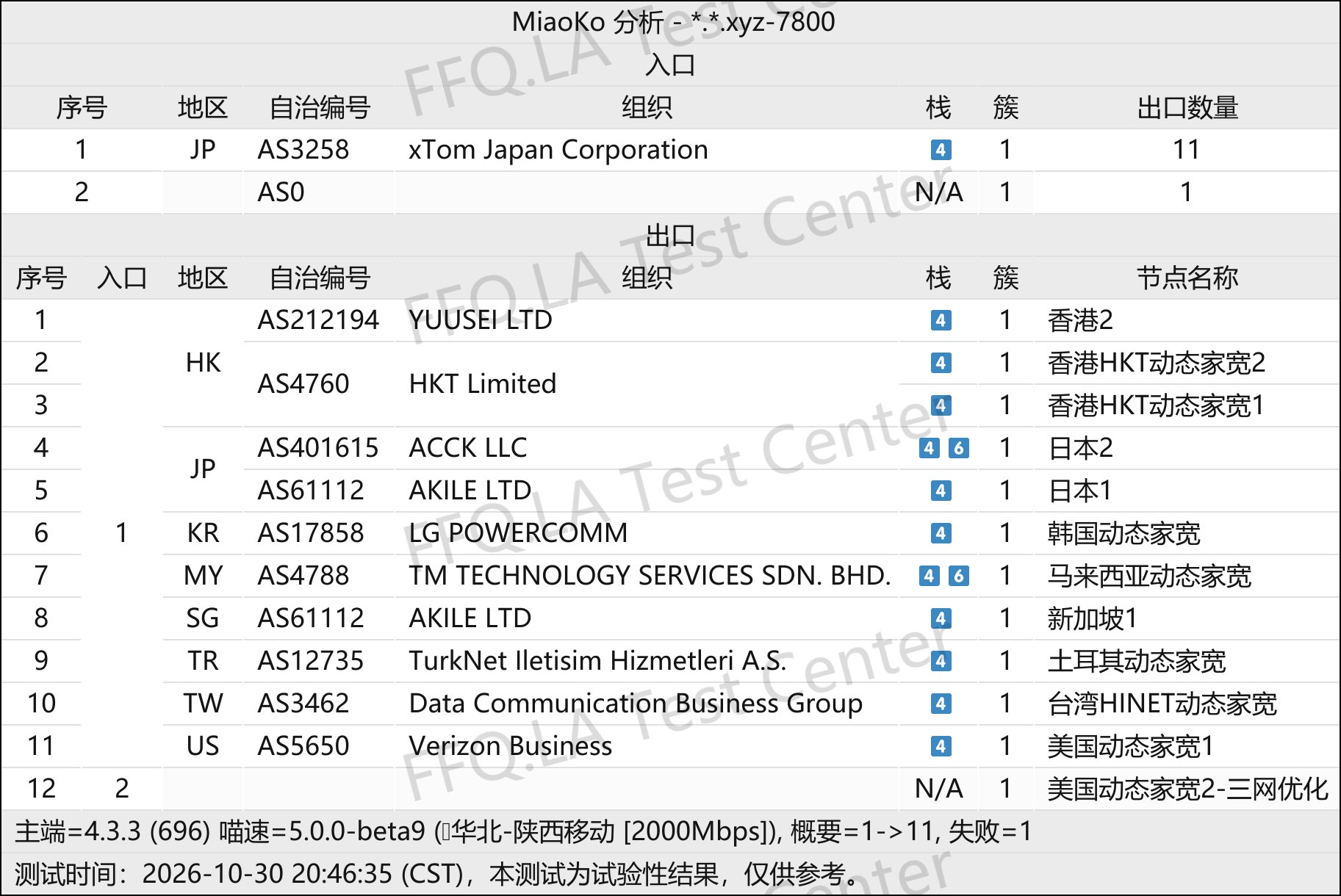翻翻墙 | 机场评测 配图
