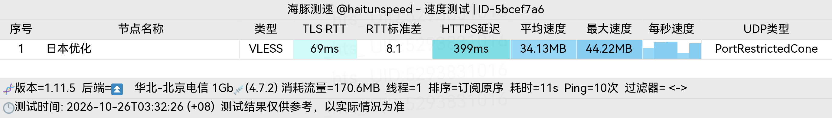 🐬海豚测速|机场评测|后端招募 配图