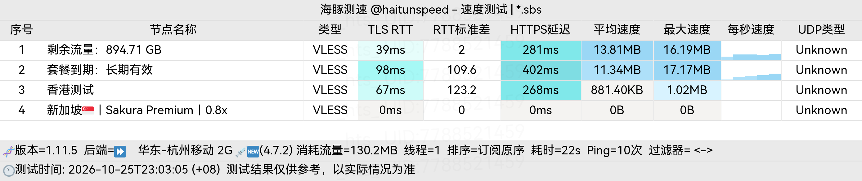 🐬海豚测速|机场评测|后端招募 配图