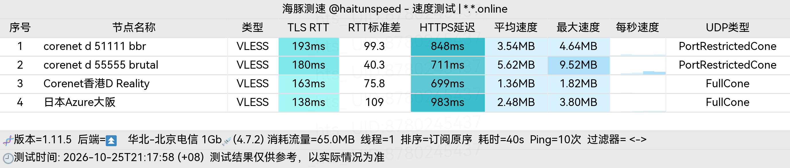 🐬海豚测速|机场评测|后端招募 配图