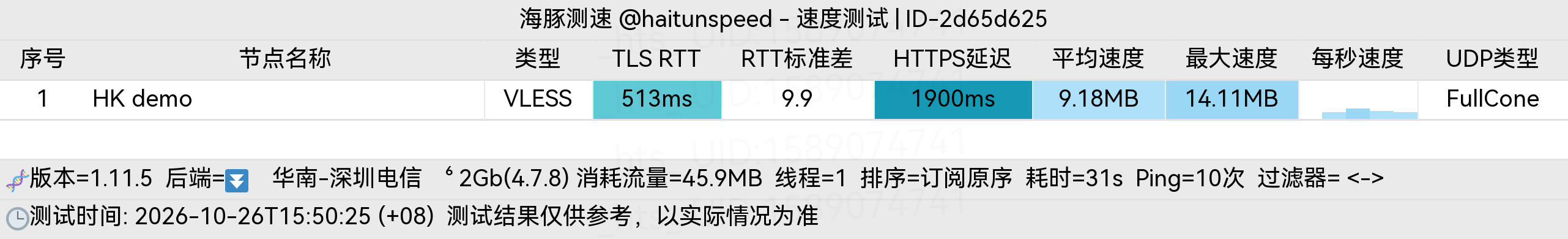 🐬海豚测速|机场评测|后端招募 配图