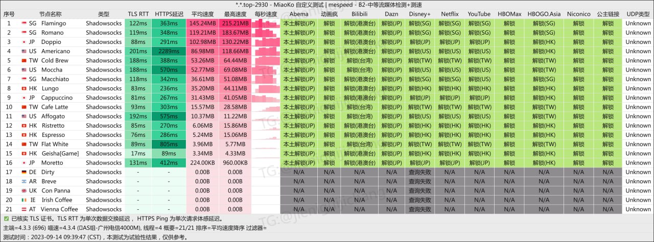 机场测速/推荐/观察 配图