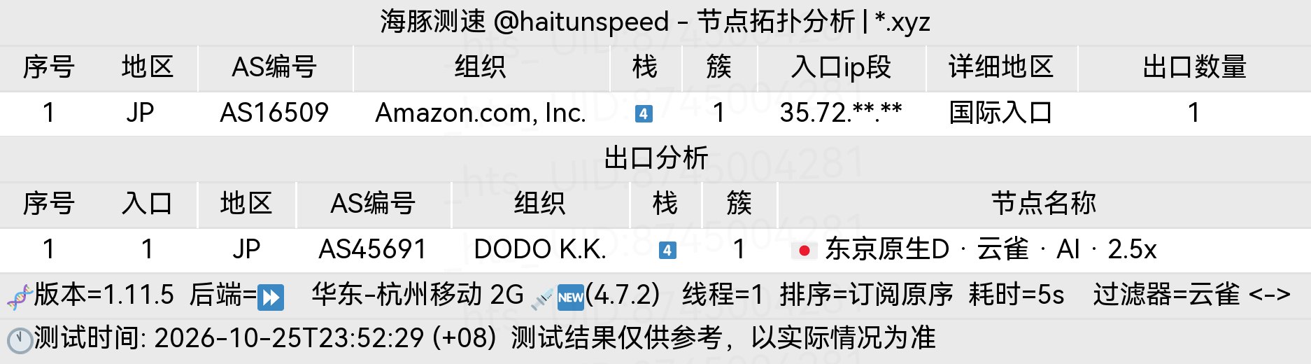 🐬海豚测速|机场评测|后端招募 配图