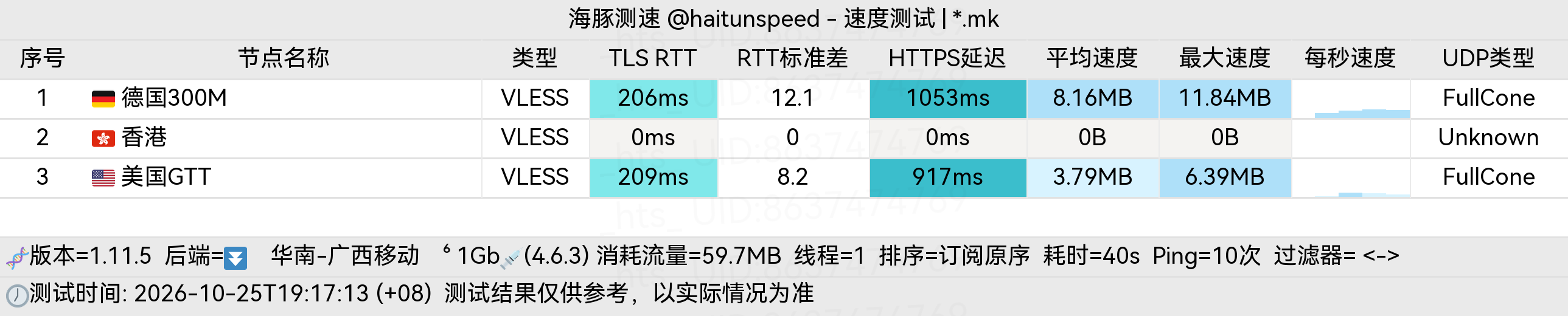 🐬海豚测速|机场评测|后端招募 配图