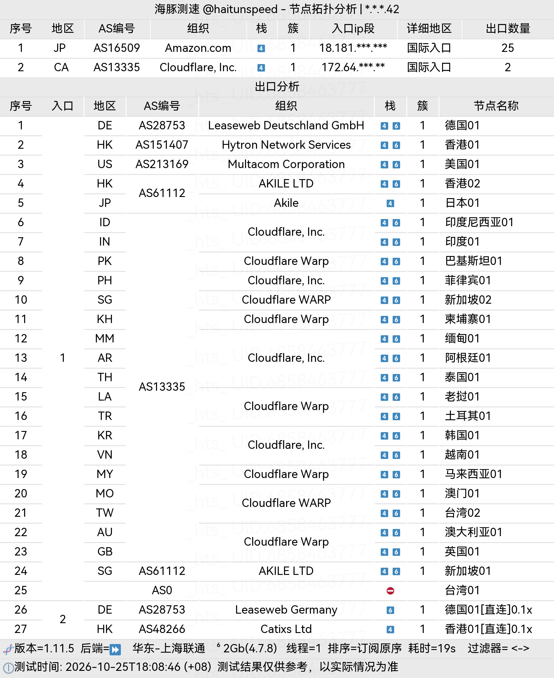 🐬海豚测速|机场评测|后端招募 配图