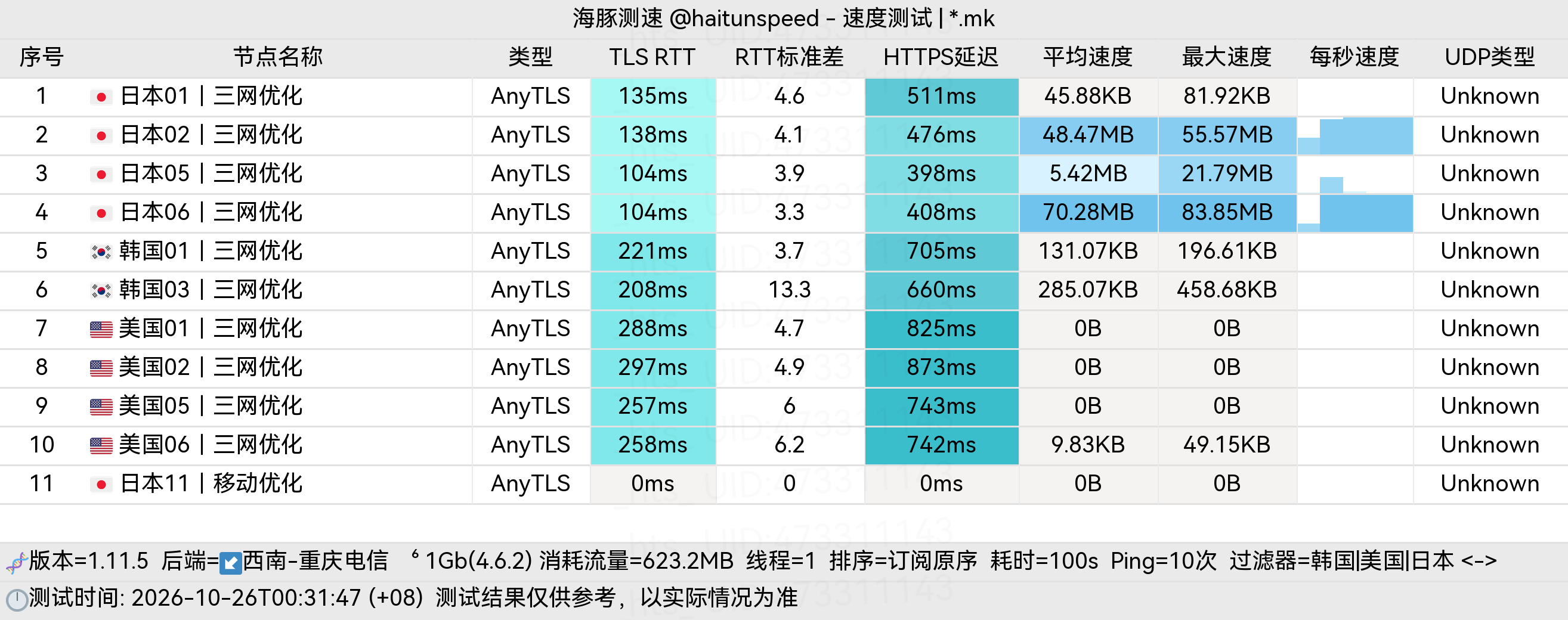 🐬海豚测速|机场评测|后端招募 配图