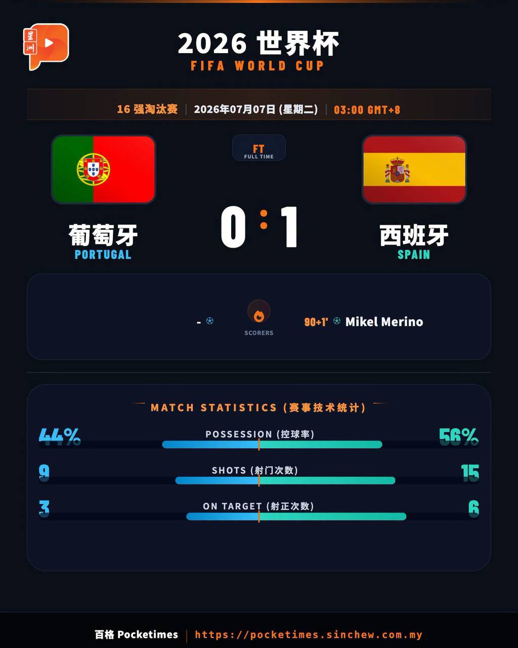 百格Pocketimes 配图
