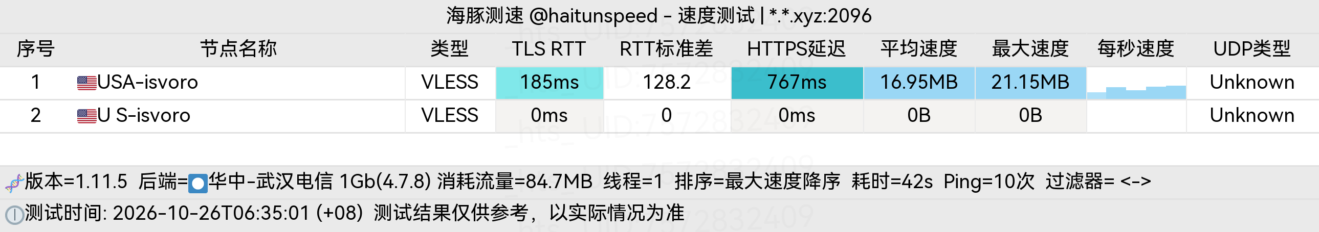 🐬海豚测速|机场评测|后端招募 配图